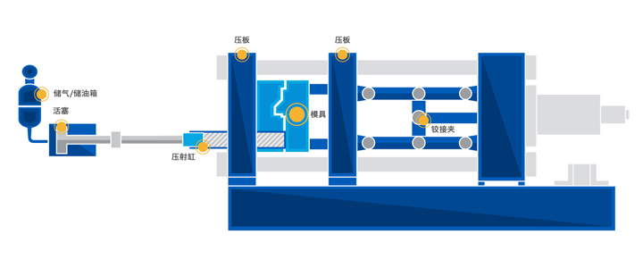 Injected Metal Assembly (IMA)