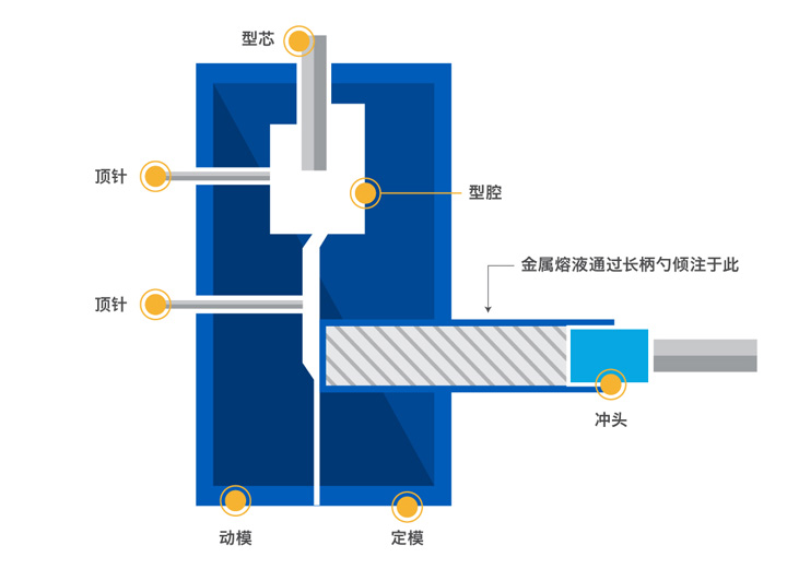 Injected Metal Assembly (IMA)