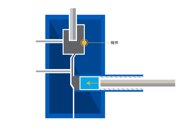 Injected Metal Assembly (IMA)